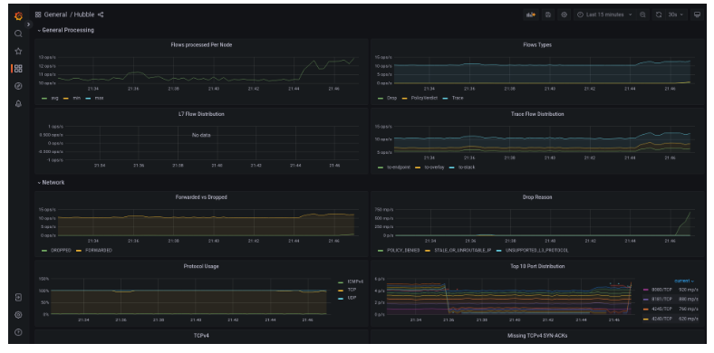 Grafana Dashboard