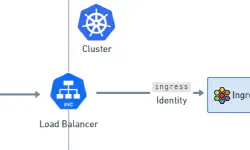 Featured image of post Cilium - Gateway API
