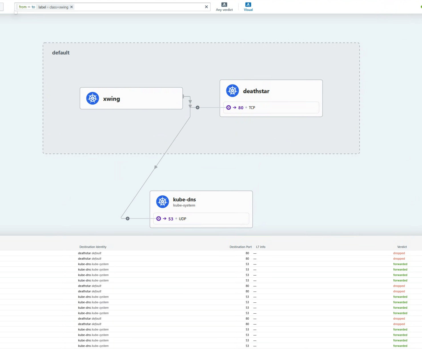 Xwing Connects to kube-dns