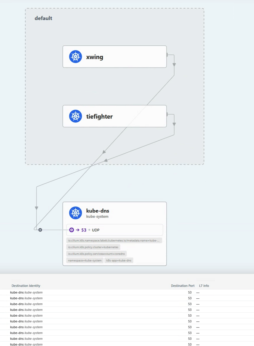 In kube-dns’s Perspective