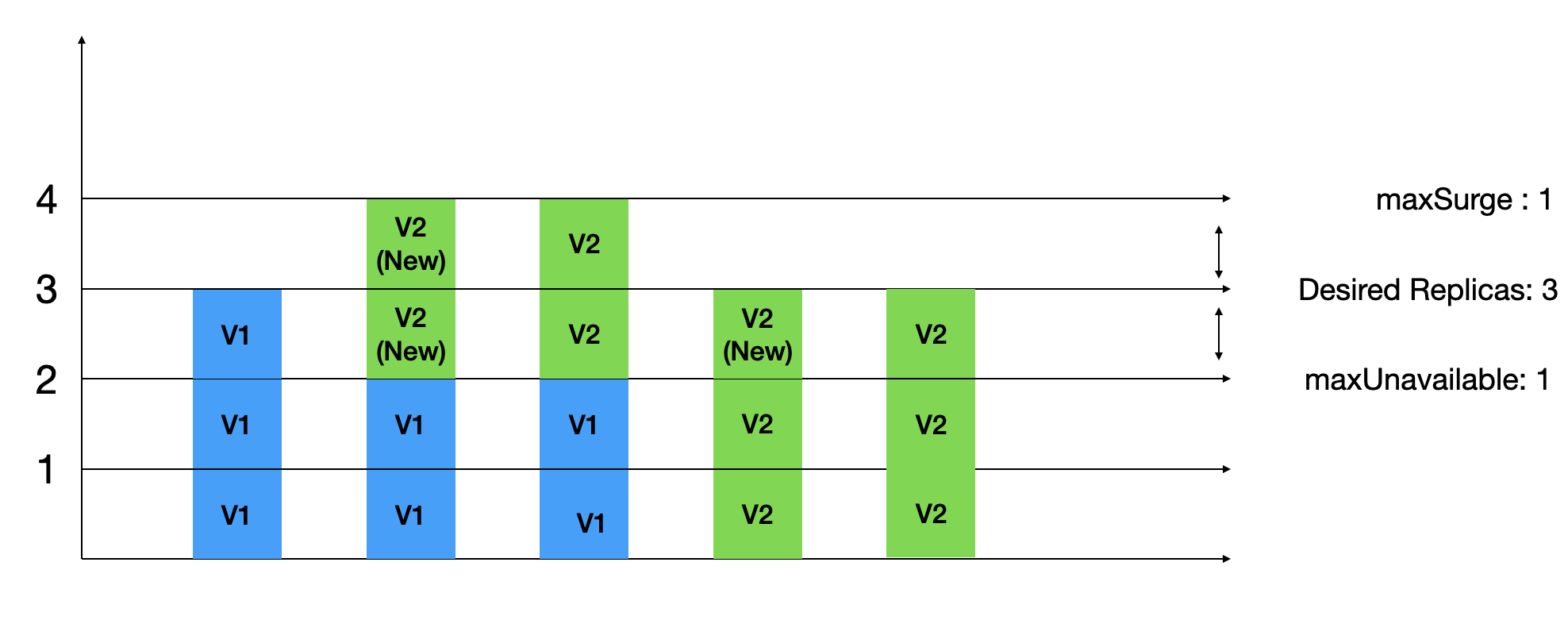 Rolling Params Example