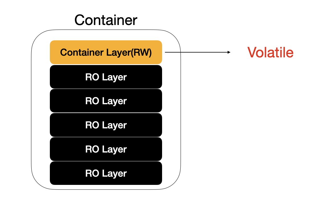 Container FS