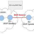 Network - BGP(Border Gateway Protocol)