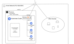 Featured image of post Proxmox Homelab 구성 - 2. 쿠버네티스 클러스터 구축