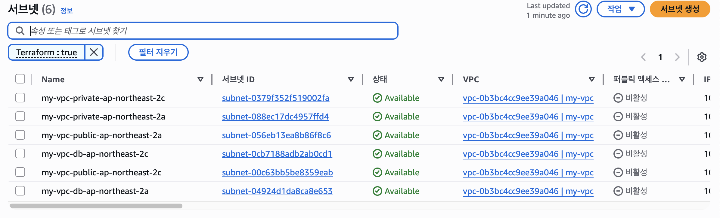 VPC and Subnet created