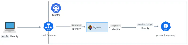 Featured image of post Cilium - Gateway API