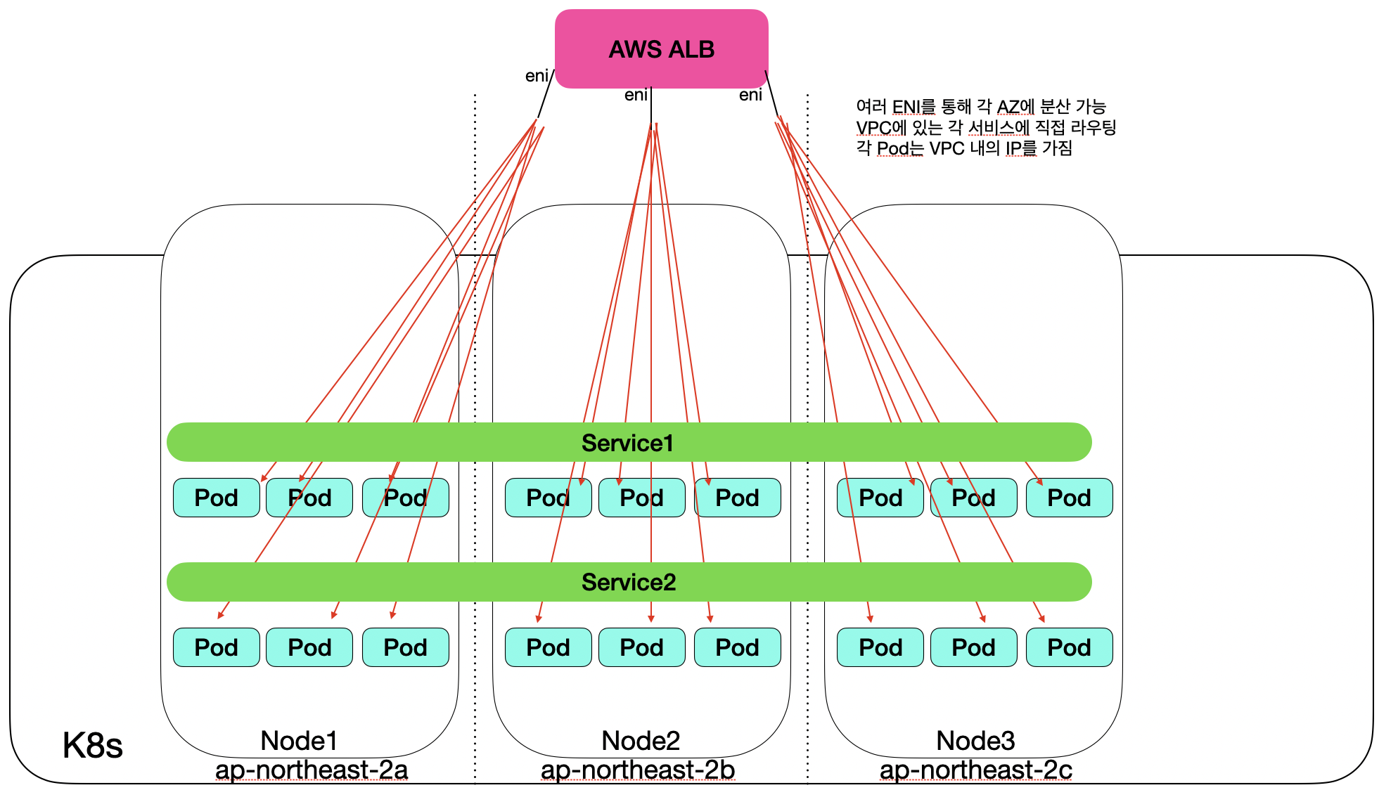 Ingress with aws vpc cni