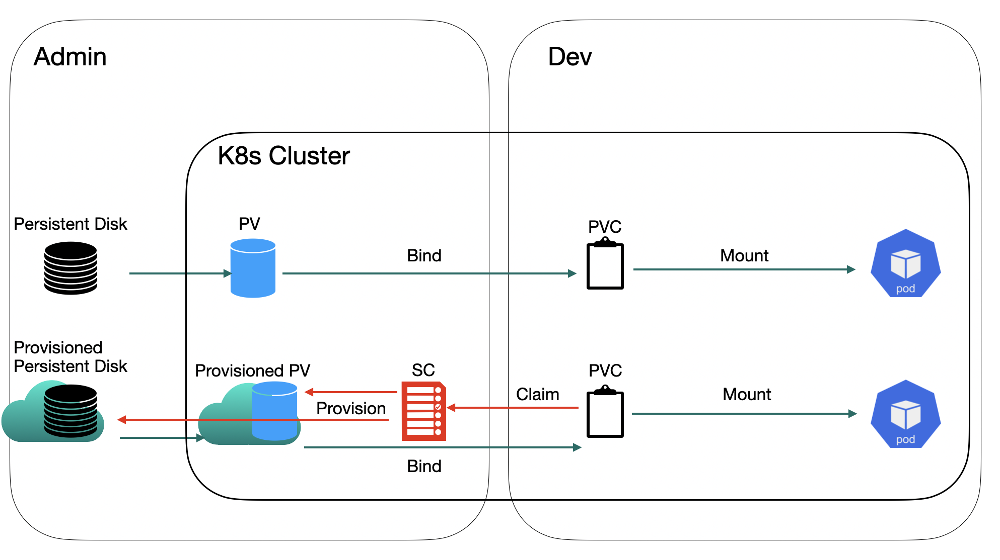 Volume Usage Comparison