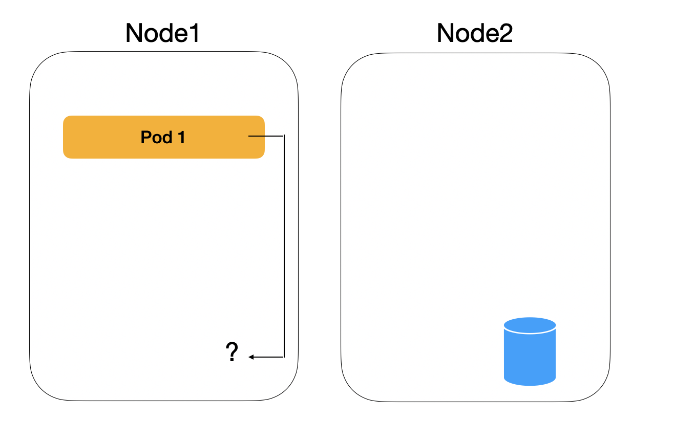 HostPath - Pod scheudled to another node