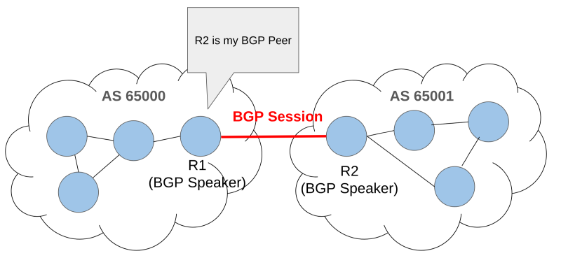 Featured image of post Network - BGP(Border Gateway Protocol)