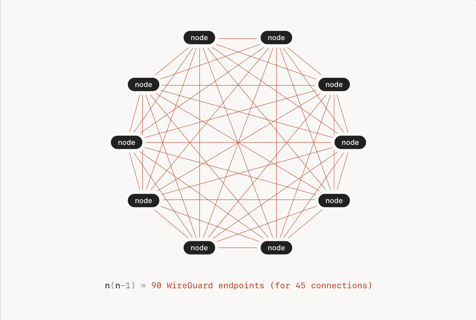 mesh-network.png